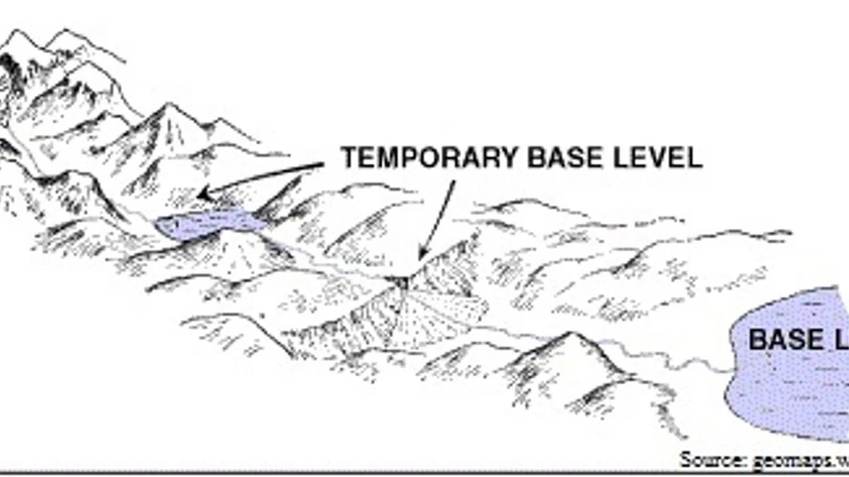 What is base level and how it affects the erosion?