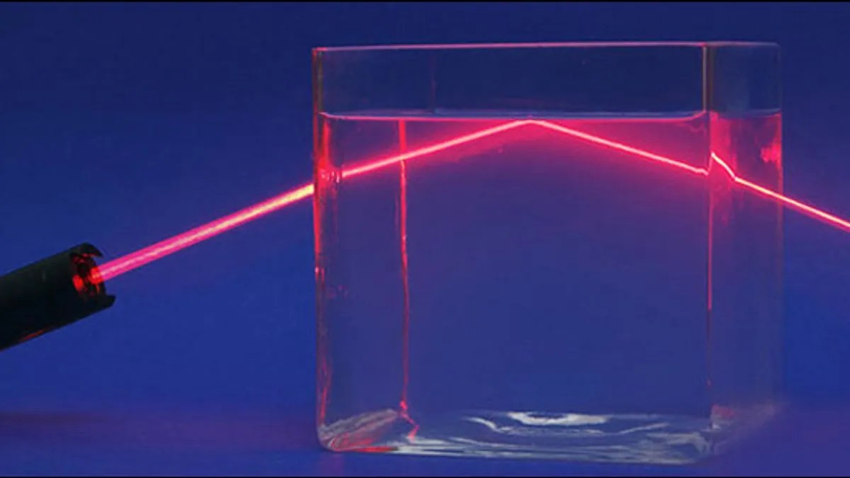 Ray Optics Chapter Notes and Important Questions For IIT JEE 2019