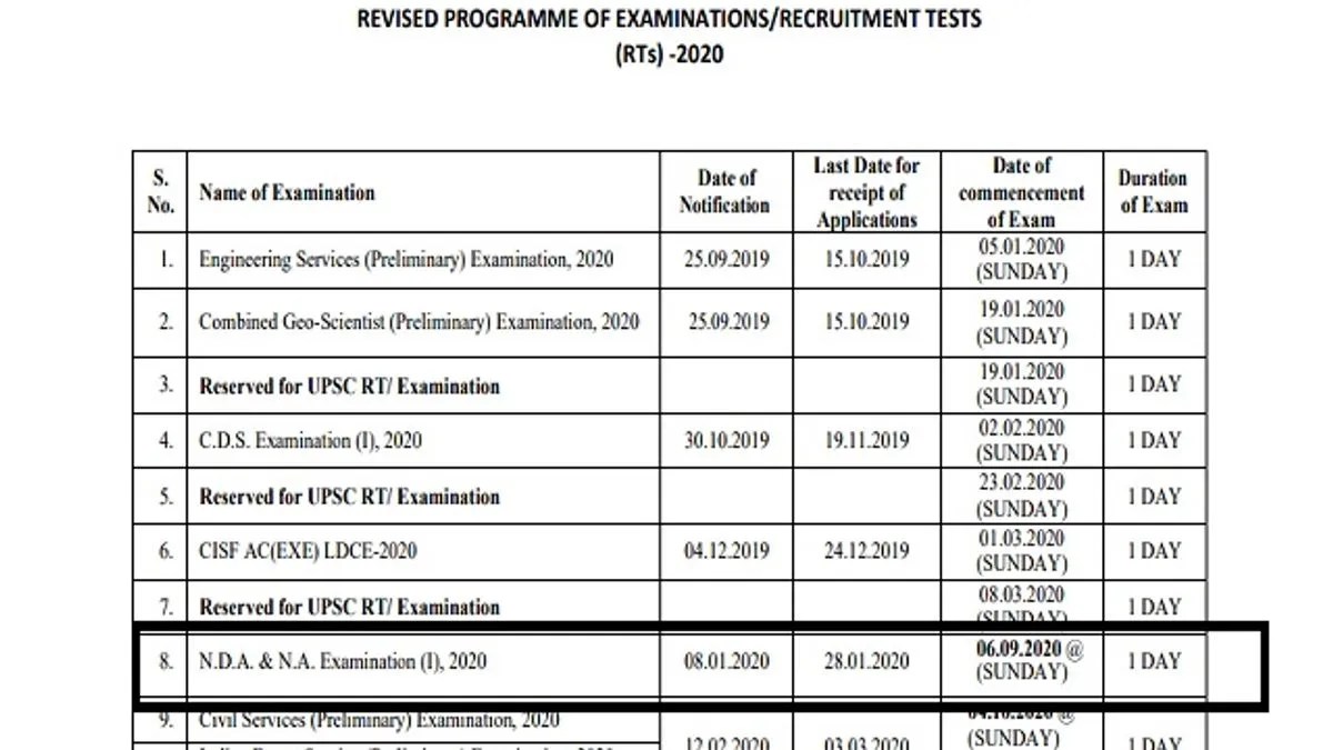 UPSC Calendar 2020 Revised Exam Schedule Out upsc.gov.in for IAS, NDA