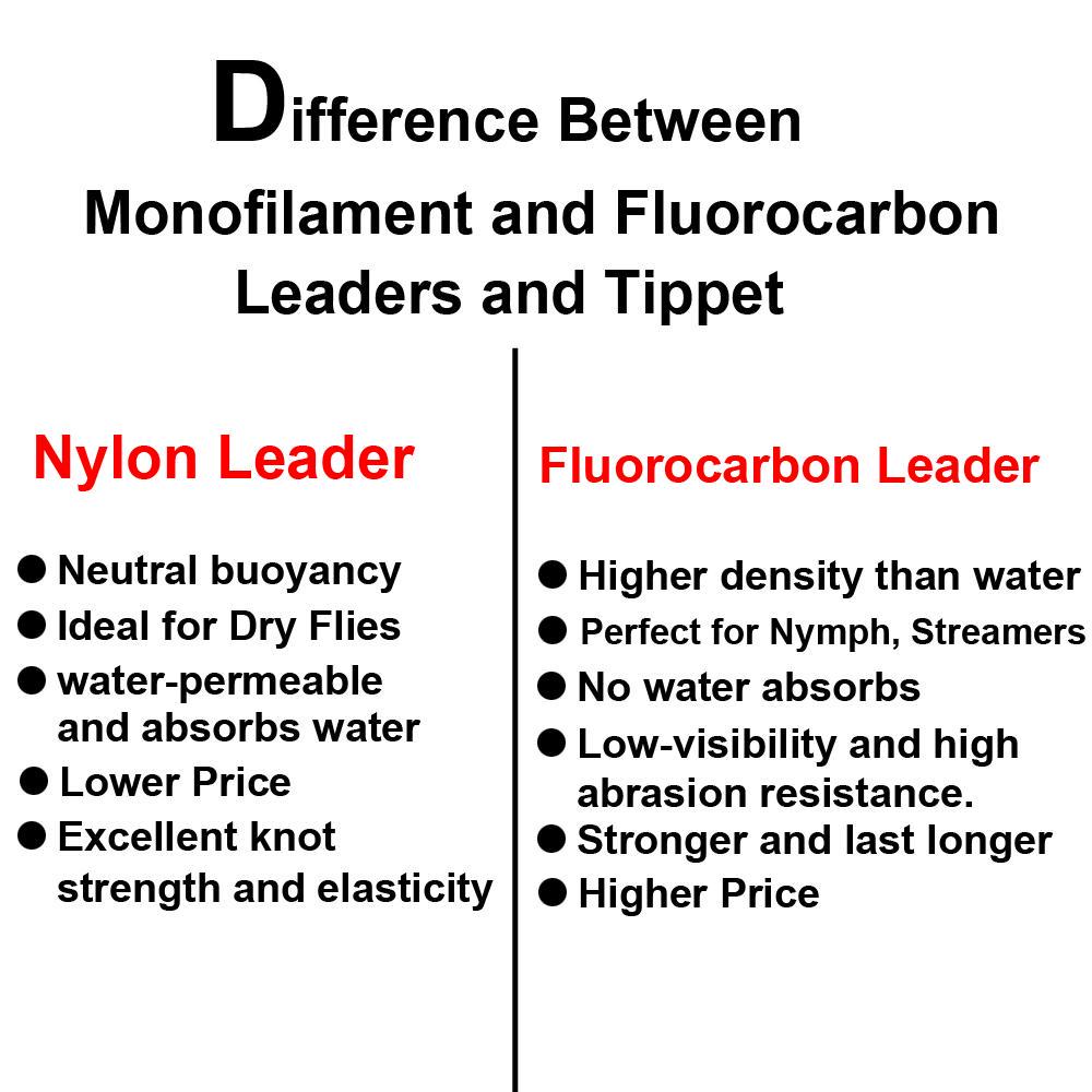 Cheap Tapered Fly Fishing Leader Tippet Fluorocarbon Leader Nymph and