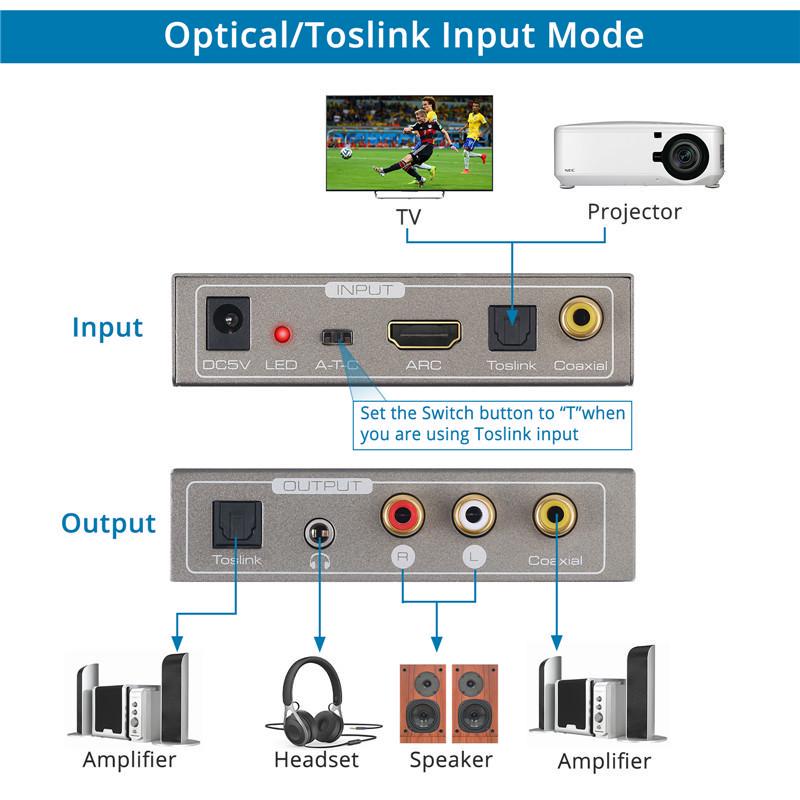 Buy 192kHz Multifunction Audio Converter HDMI ARC Audio Extractor Adapter at affordable prices