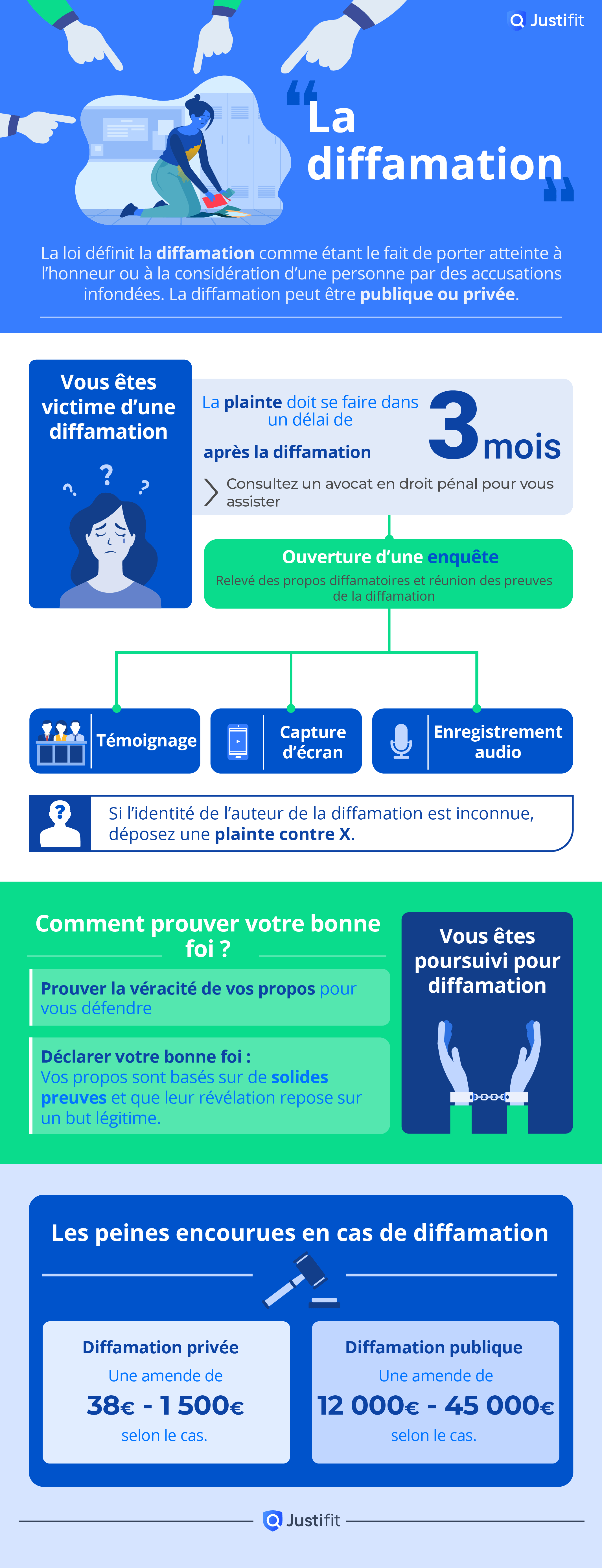 Diffamation tout ce qu'il faut savoir en 4 points