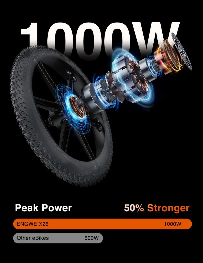 ENGWE X26 AllTerrain EBike 62Mile Longest Range