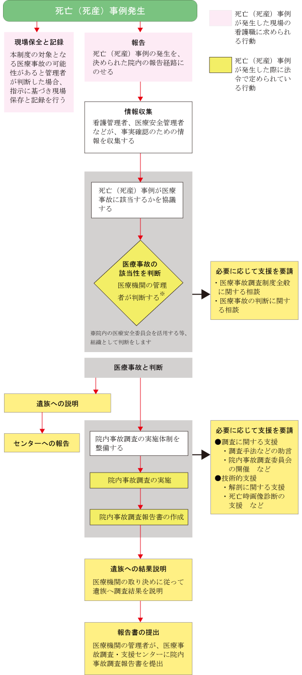 医療事故発生！ その時、看護師がやらなければならないこと・やってはいけないこと 看護roo![カンゴルー]