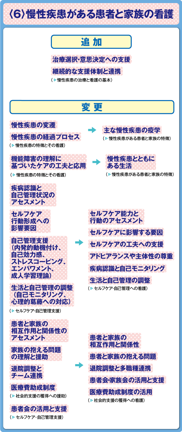 がんの「集学的治療」に注目！成人看護学の変更点（1）｜107回看護師国家試験出題基準｜看護roo![カンゴルー]