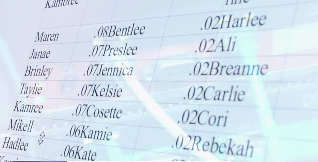 BYU professor figures out what sets a Utah name apart from the rest of