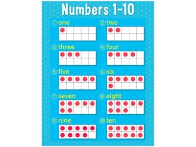Numbers 110 TenFrame Poster at Lakeshore Learning