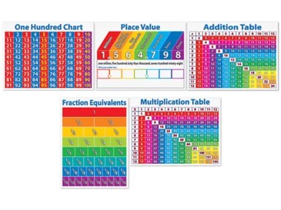 Fraction Chart Up To 100
