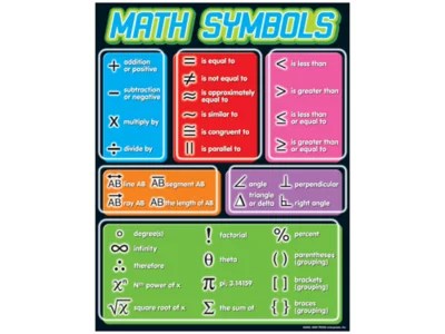 Math Symbols Reference Poster at Lakeshore Learning