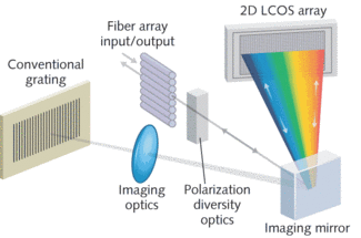 LCoS WaveShaper does more than filtering Laser Focus World