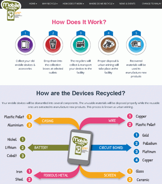 Mobile eWaste Old Phone, New Life Site Info