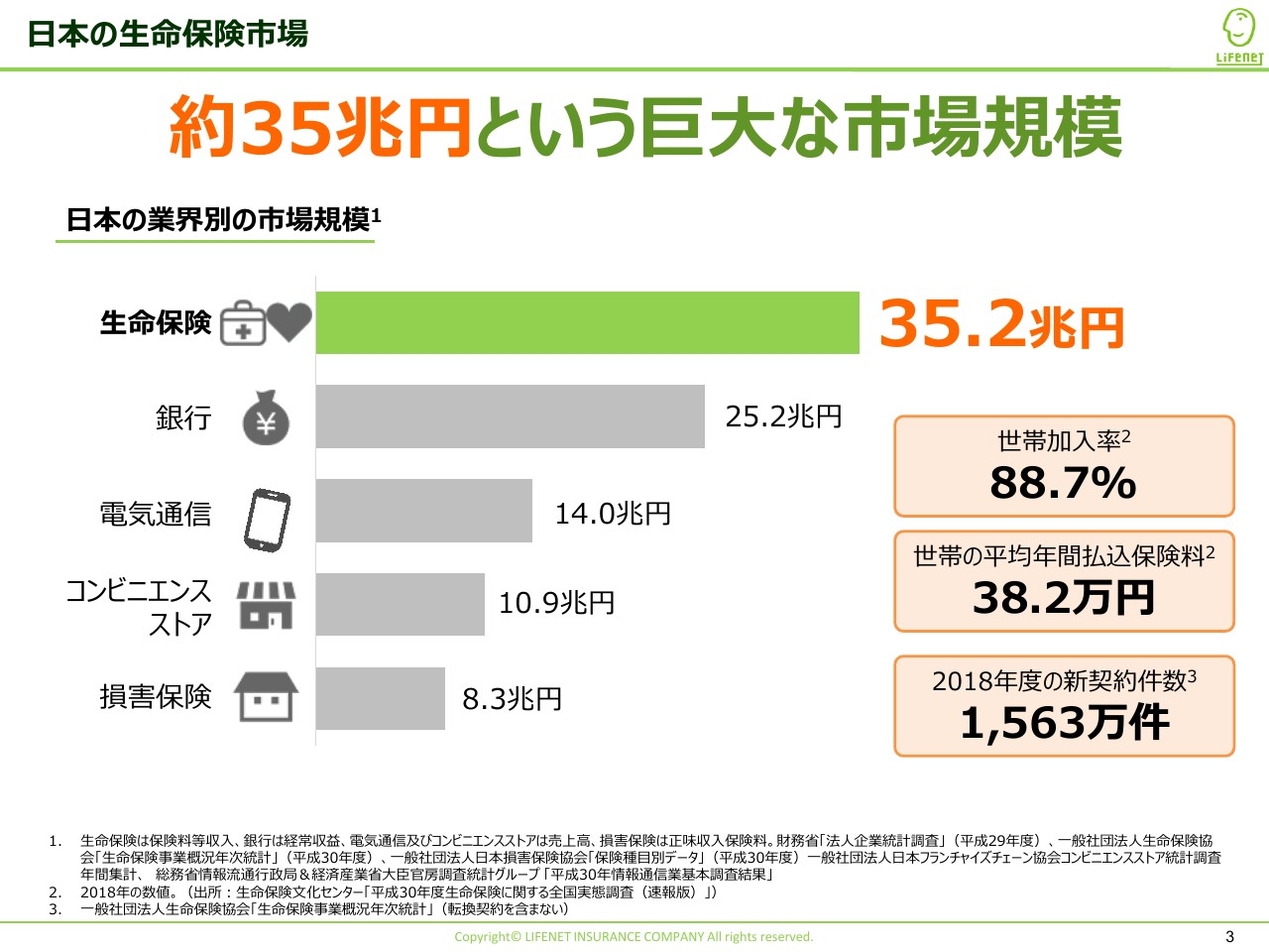 ライフネット生命/保有契約数の増加で上半期は過去最高業績に ログミーファイナンス