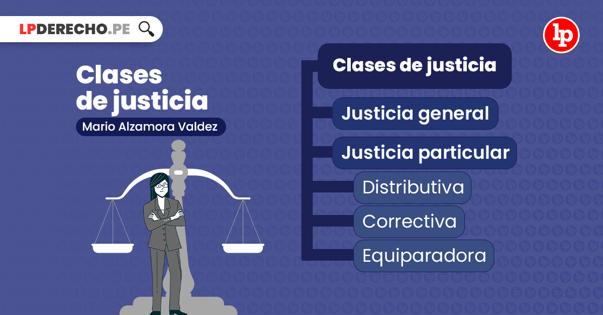 ¿Qué es la justicia?, bien explicado por Mario Alzamora Valdez LP
