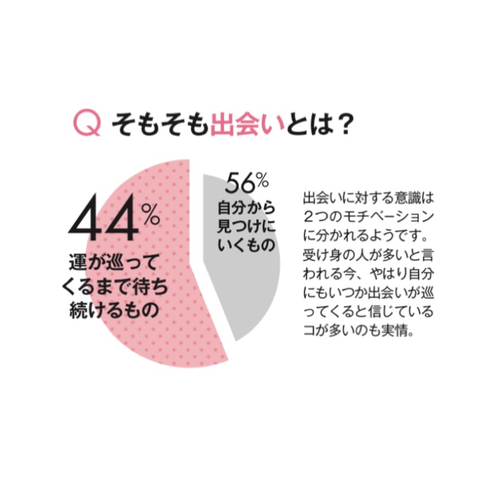 臨床心理士に教わる「彼氏ができる方法」 magacol