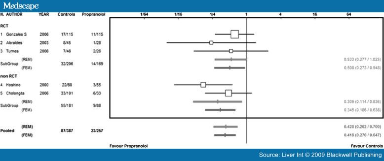 Spontaneous Bacterial Peritonitis in Cirrhotic Patients