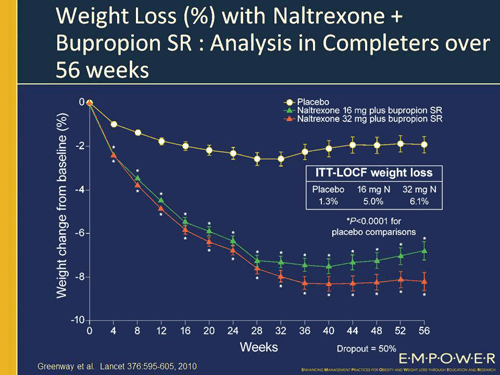 Low Dose Naltrexone Weight Loss Blog Dandk