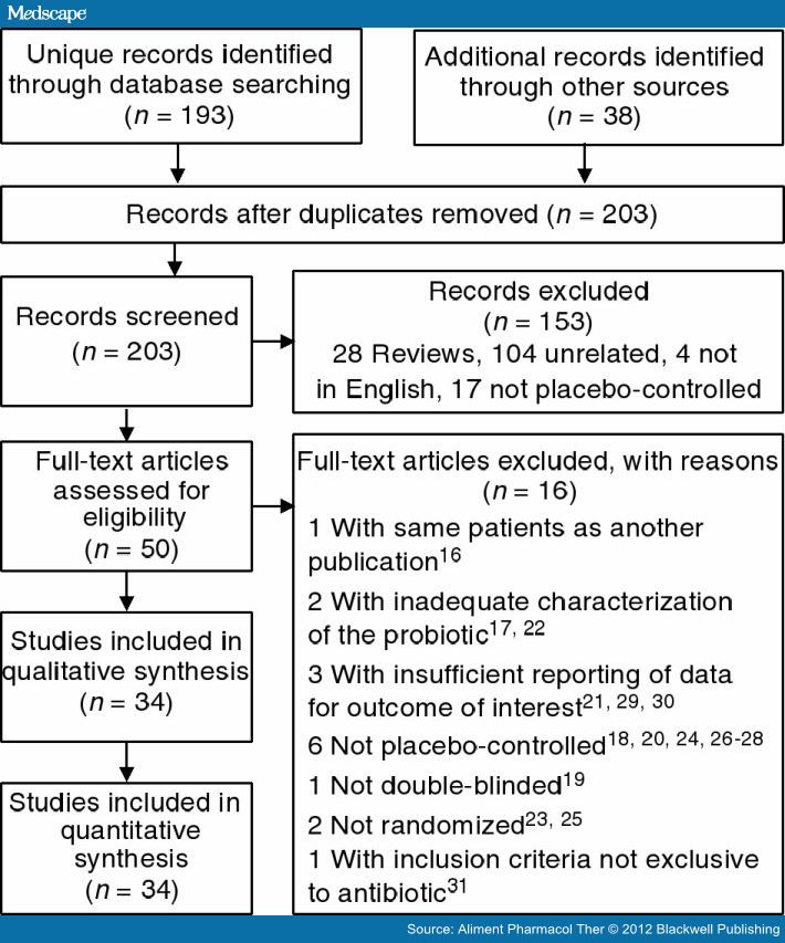 Amoxicillin for dogs side effects We offer best quality drugs made by
