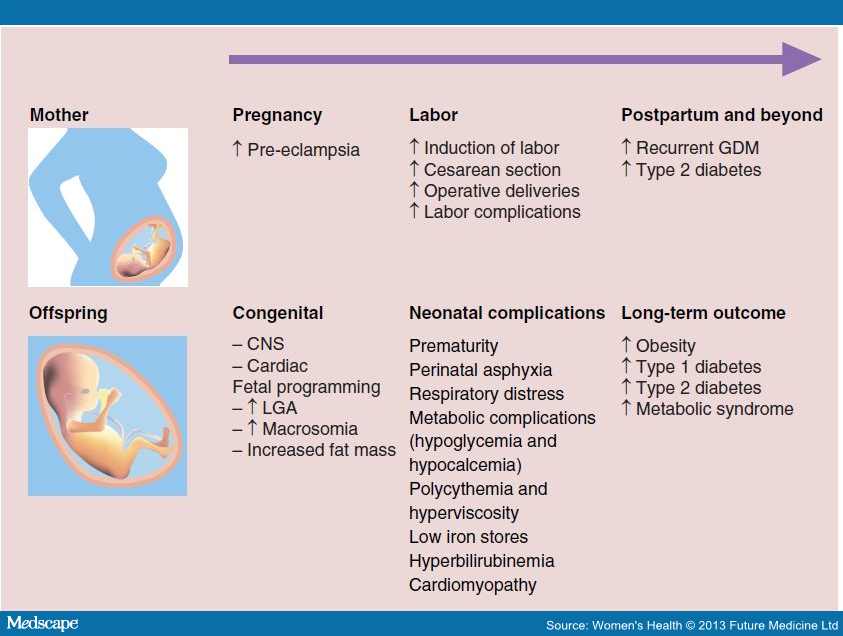 Exercise and the Risk of Gestational Diabetes Mellitus