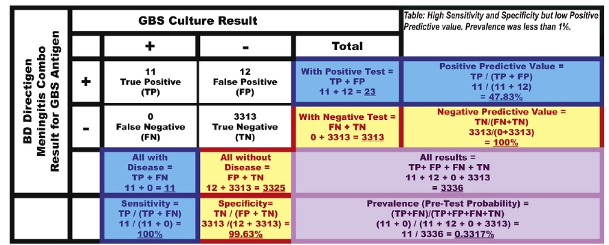 Serum Bacterial Antigen Test for Detecting Neonatal Sepsis