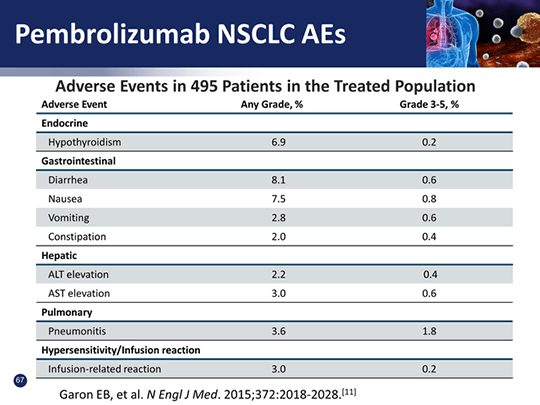 ImmunoOncology in Advanced NSCLC Debates and Controversies (Transcript)