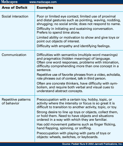 Caring for Children and Adolescents With Autism