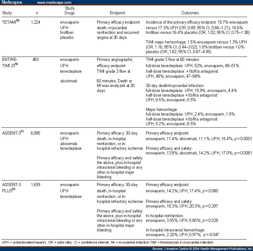 LowMolecularWeight Heparins and Glycoprotein IIb/IIIa