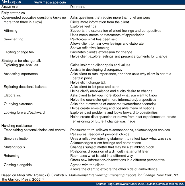 Using Motivational Interviewing to Reduce Diabetes Risk