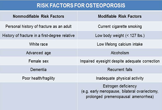 Diagnosis Diagnosis Code For Osteoporosis