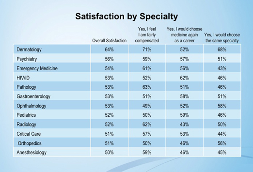 Average Salary Endocrinologist