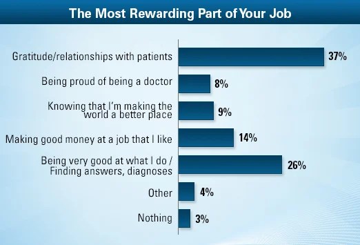 Plastic Surgeon Average Salary Medscape Compensation Report 2013