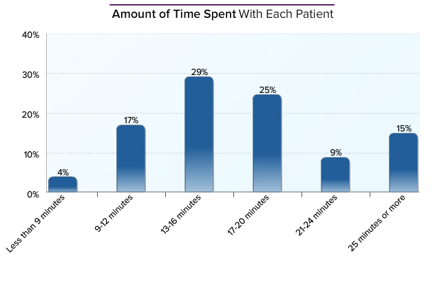 Salary Survey 2013 Delivers Bigger Paychecks Design News