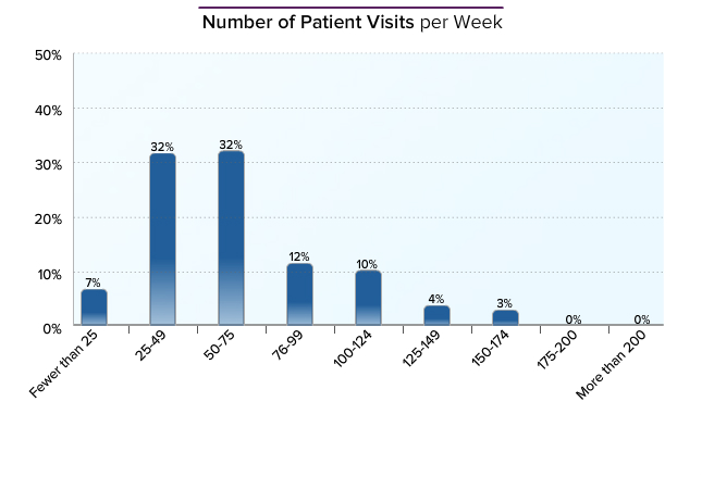 Plastic Surgeon Average Salary Medscape Compensation Report 2014