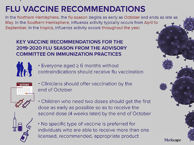 Trending Clinical Topic Flu Vaccine