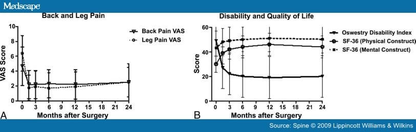 Close Interval CT Scanning and MRI After Primary Lumbar Discectomy