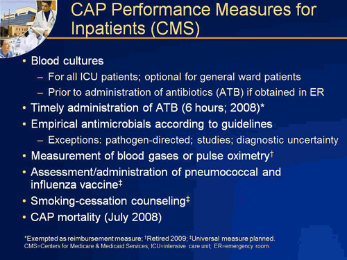 Median Admit Decision Time to ED Departure Time for.