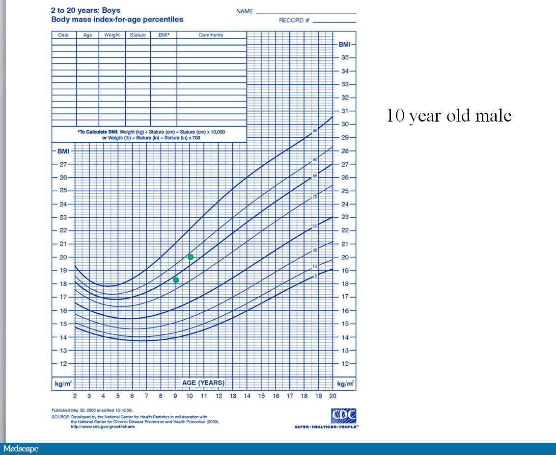 A 10YearOld Overweight Boy with Declining Academic Performance