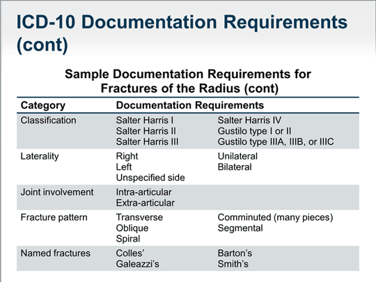 ICD10 A Guide for Small and Medium Practices (Transcript)