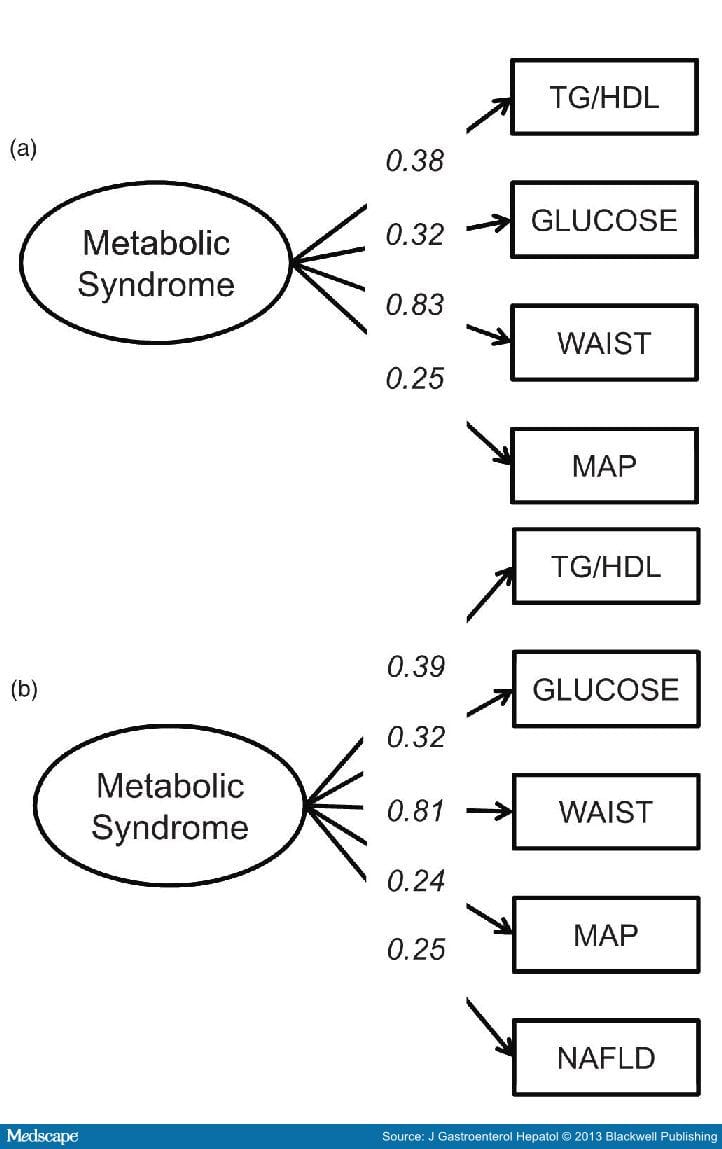 NAFLD as an Independent Manifestation of Metabolic Syndrome