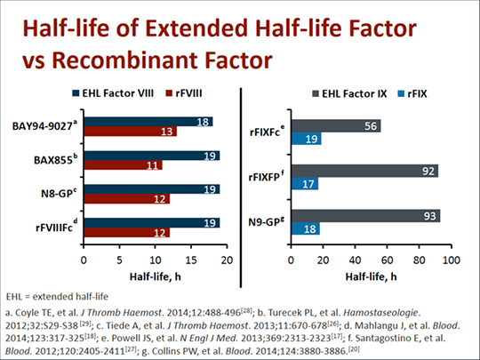 Selecting Treatment Approaches in Hemophilia (Transcript)