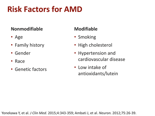Dry AMD and GA The Present and Future (Transcript)