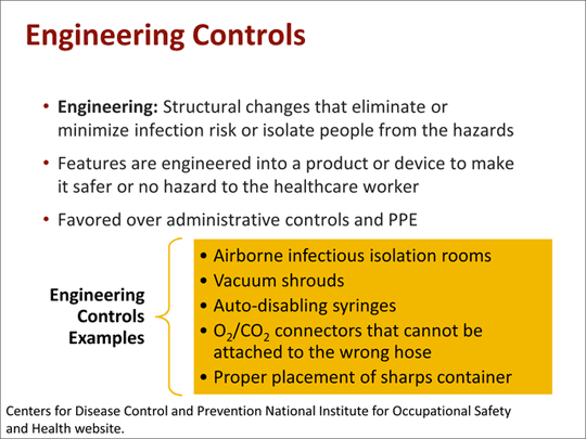 Infection Prevention A Hierarchy of Controls Approach