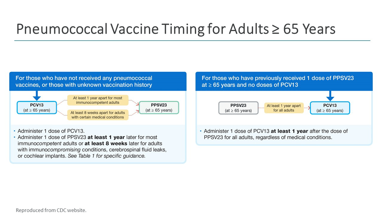 Invasive Pneumococcal Disease Are Your Patients Protected
