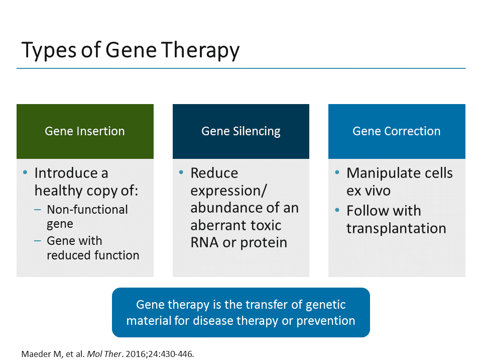 Exploring the Use of AdenoAssociated Virus for Gene Therapy (Transcript)