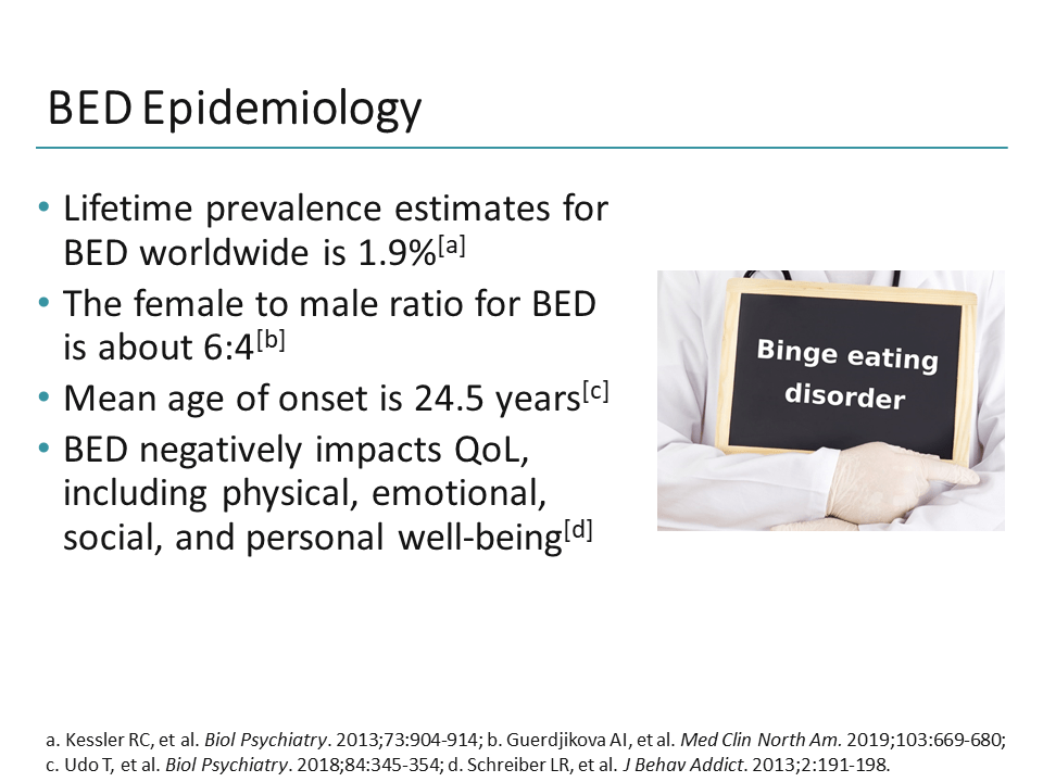 How Do You Recognize, Diagnose, and Treat BED? Early Diagnosis and