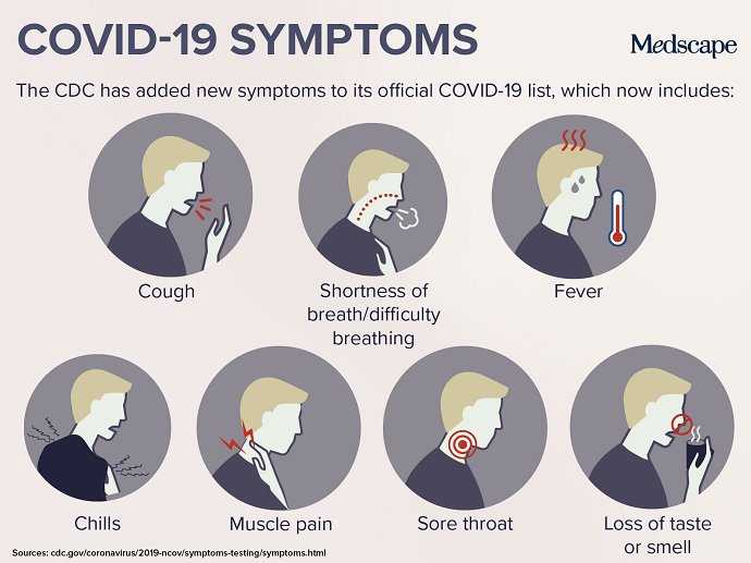Trending Clinical Topic COVID19 Symptoms