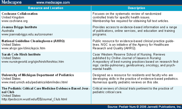 Implementing EvidenceBased Nursing Practice in a Pediatric Hospital