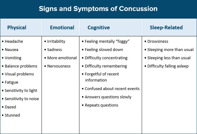 Pediatric Concussion and Other Traumatic Brain Injuries Vestibular