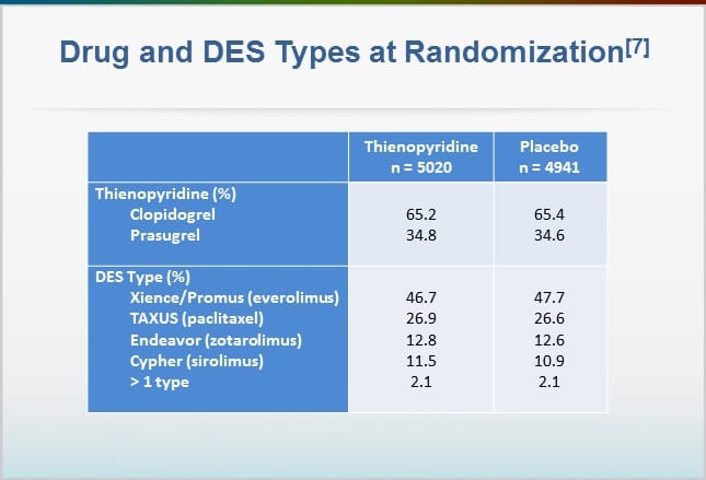 The DAPT Study
