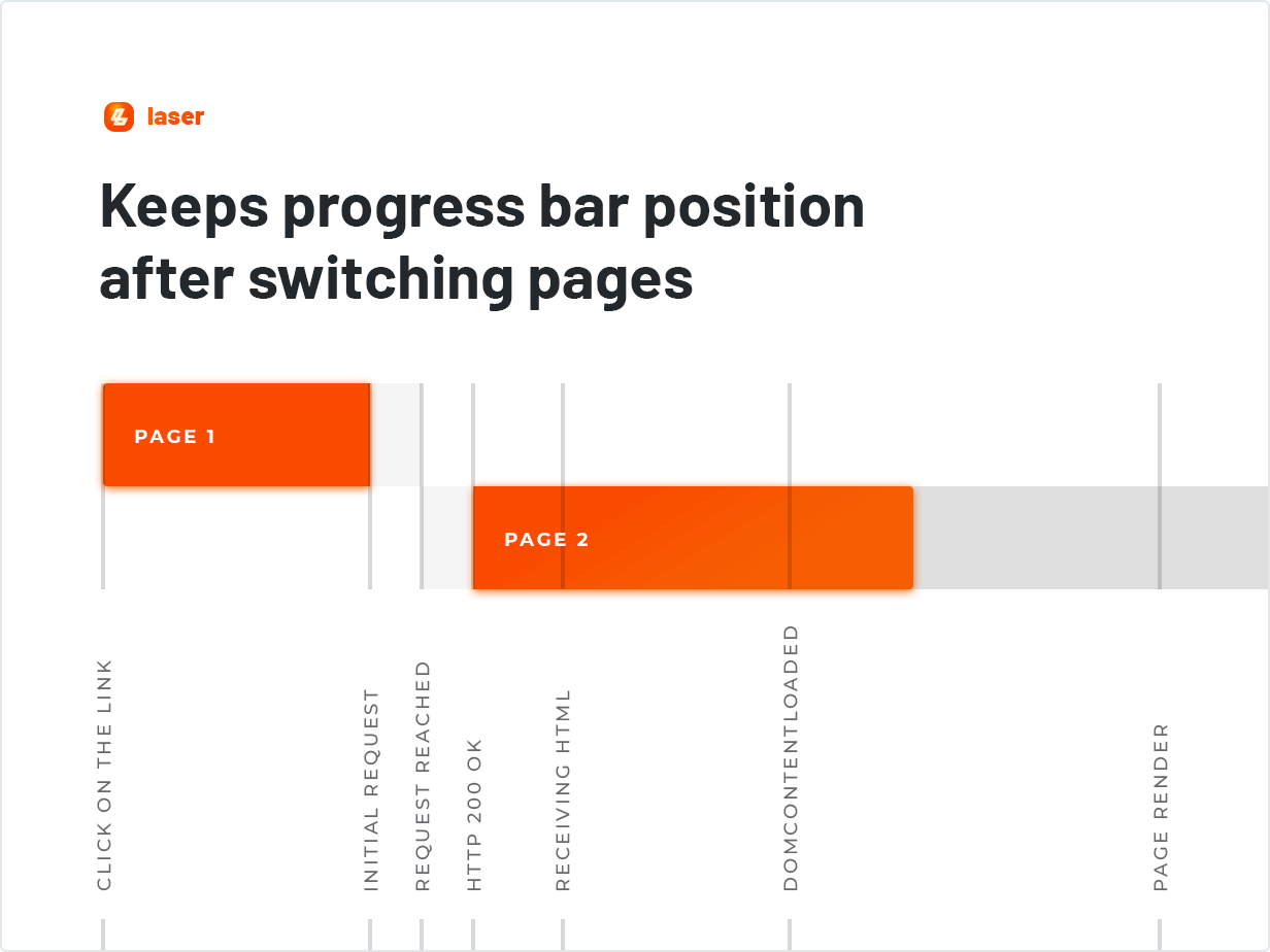 Loading Progress Bar for WordPress