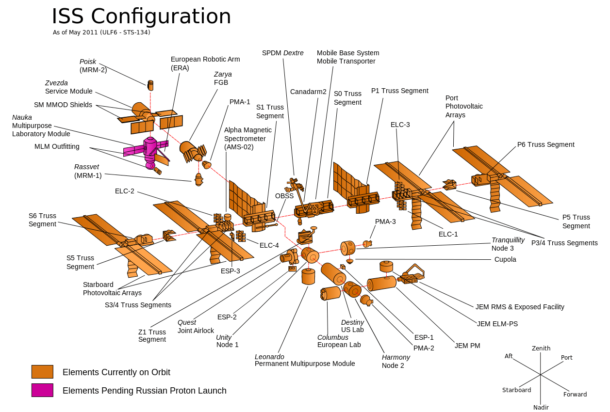La Estación Espacial Internacional cumple 15 años permanentemente tripulada
